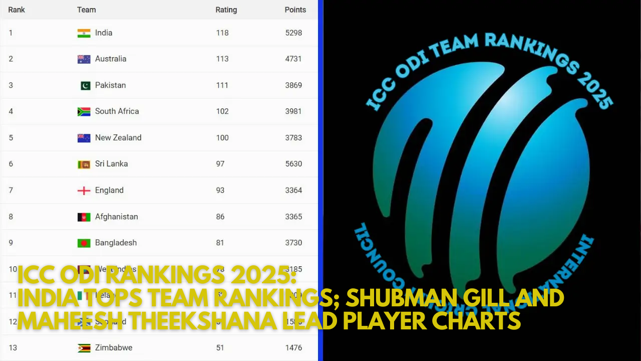 ICC ODI Rankings 2025: India Tops Team Rankings; Shubman Gill and Maheesh Theekshana Lead Player Charts